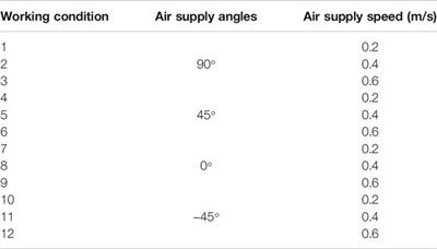 Experimental and Numerical Study on Thermal Performance of a Novel Direct Expansion Air-Source Heat Pump Heating System